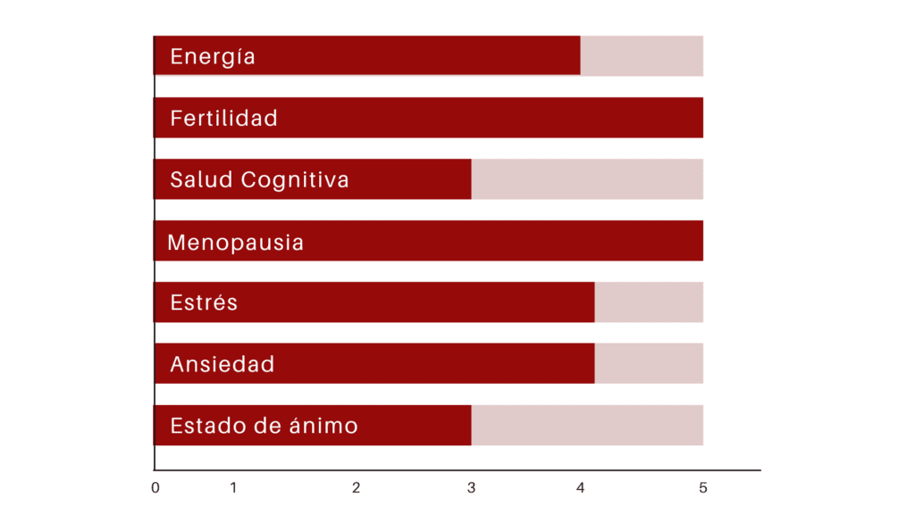 beneficios maca roja
