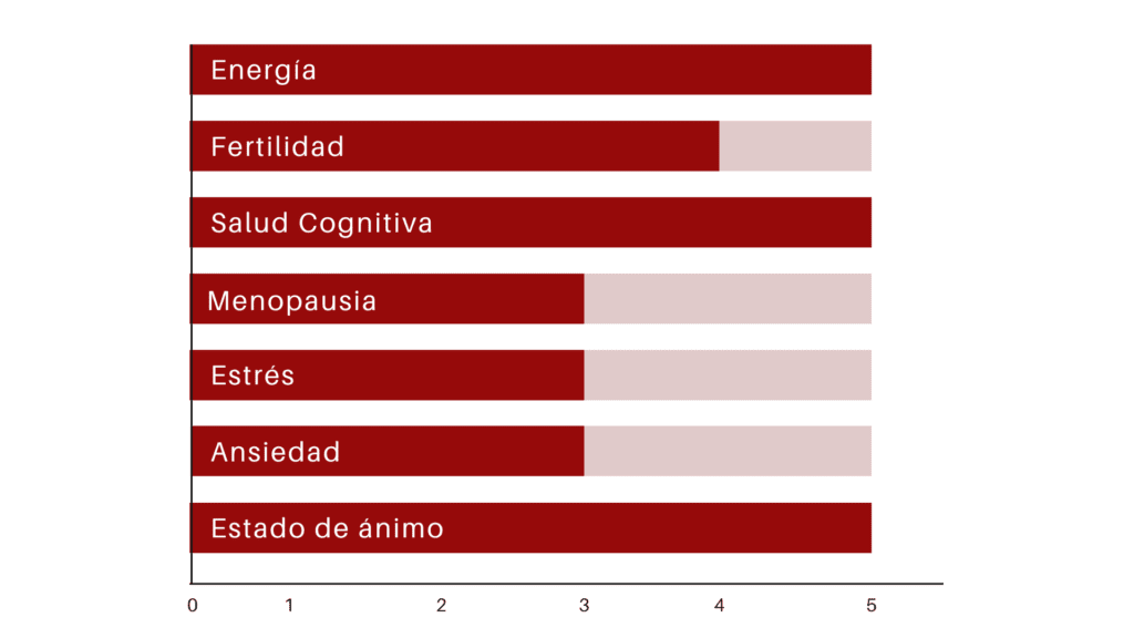 maca negra peruana beneficios