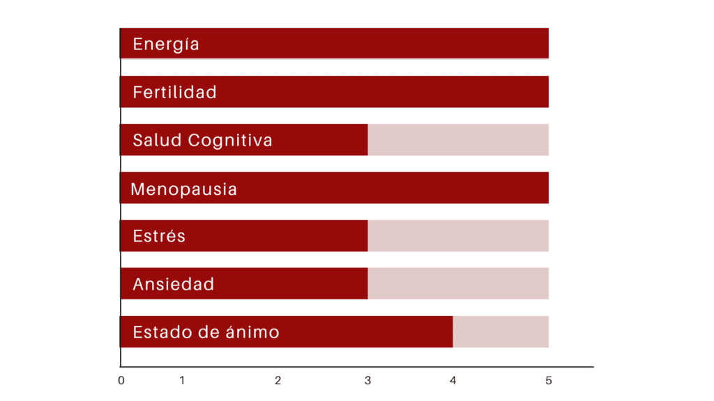 para que es bueno la maca amarilla